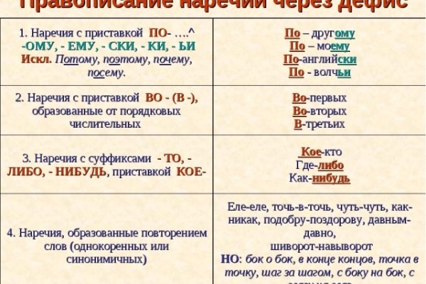 Как подключиться к даркнету