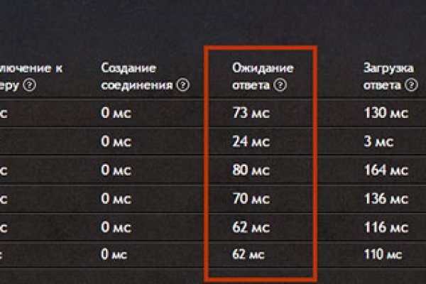 Кракен сайт это