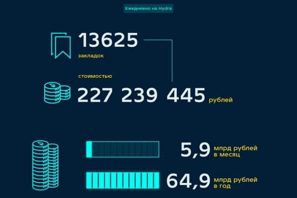 Кракен маркетплейс в россии