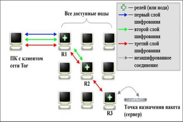 Кракен маркетплейс ссылка тг