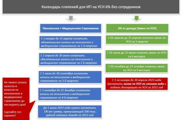 Кракен вывод средств