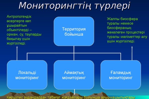 Tor kraken маркет