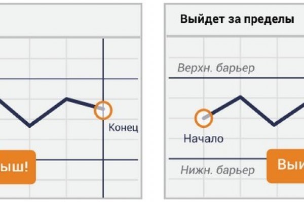 Кракен интернет