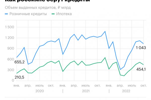 Кракен сайт kr2web in цены