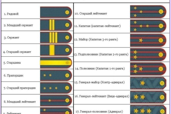 Кракен макет даркнет