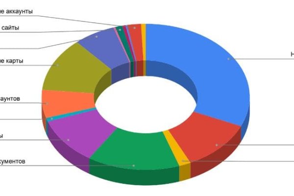 Кракен сайт kr2web in официальный ссылка